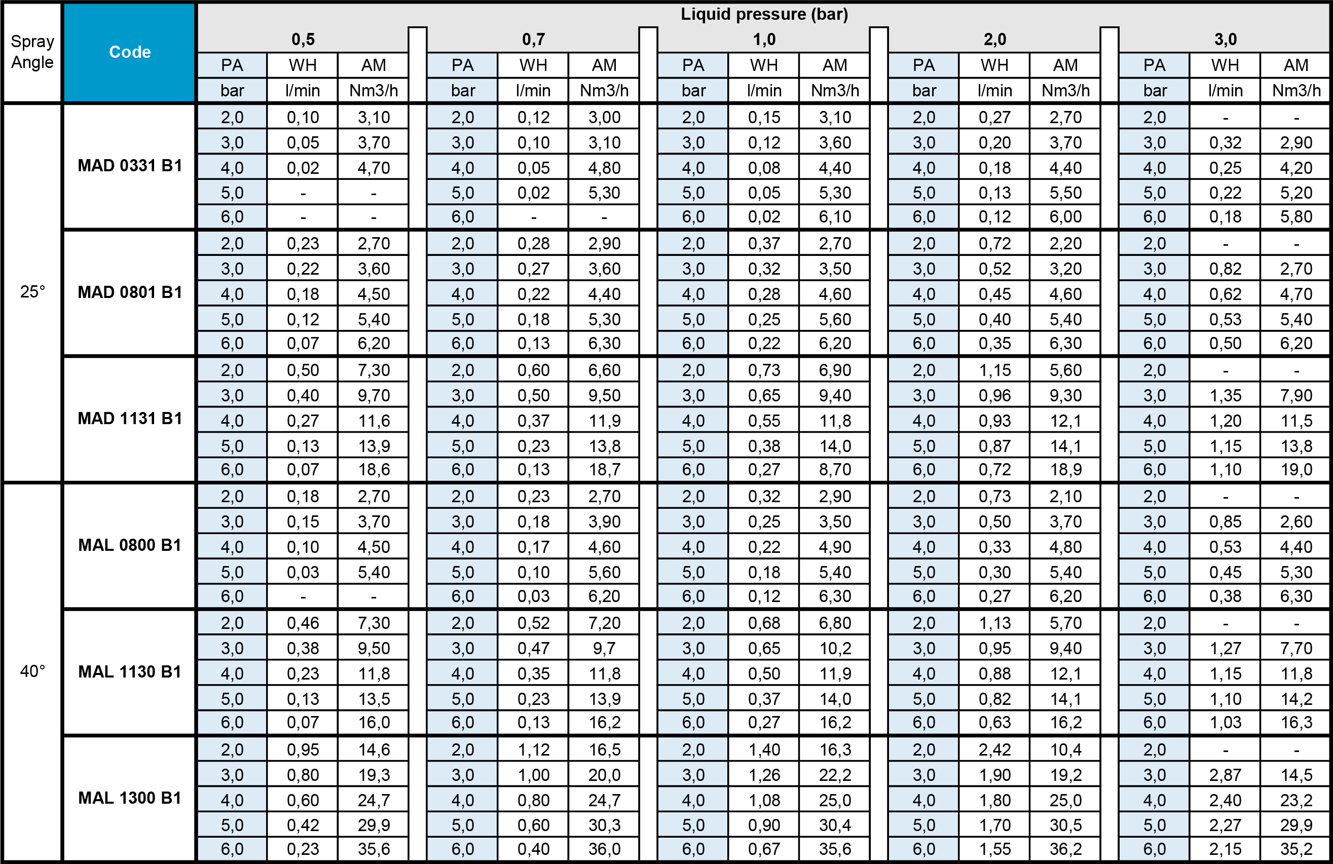 Atomizer ultradźwiękowy parametry