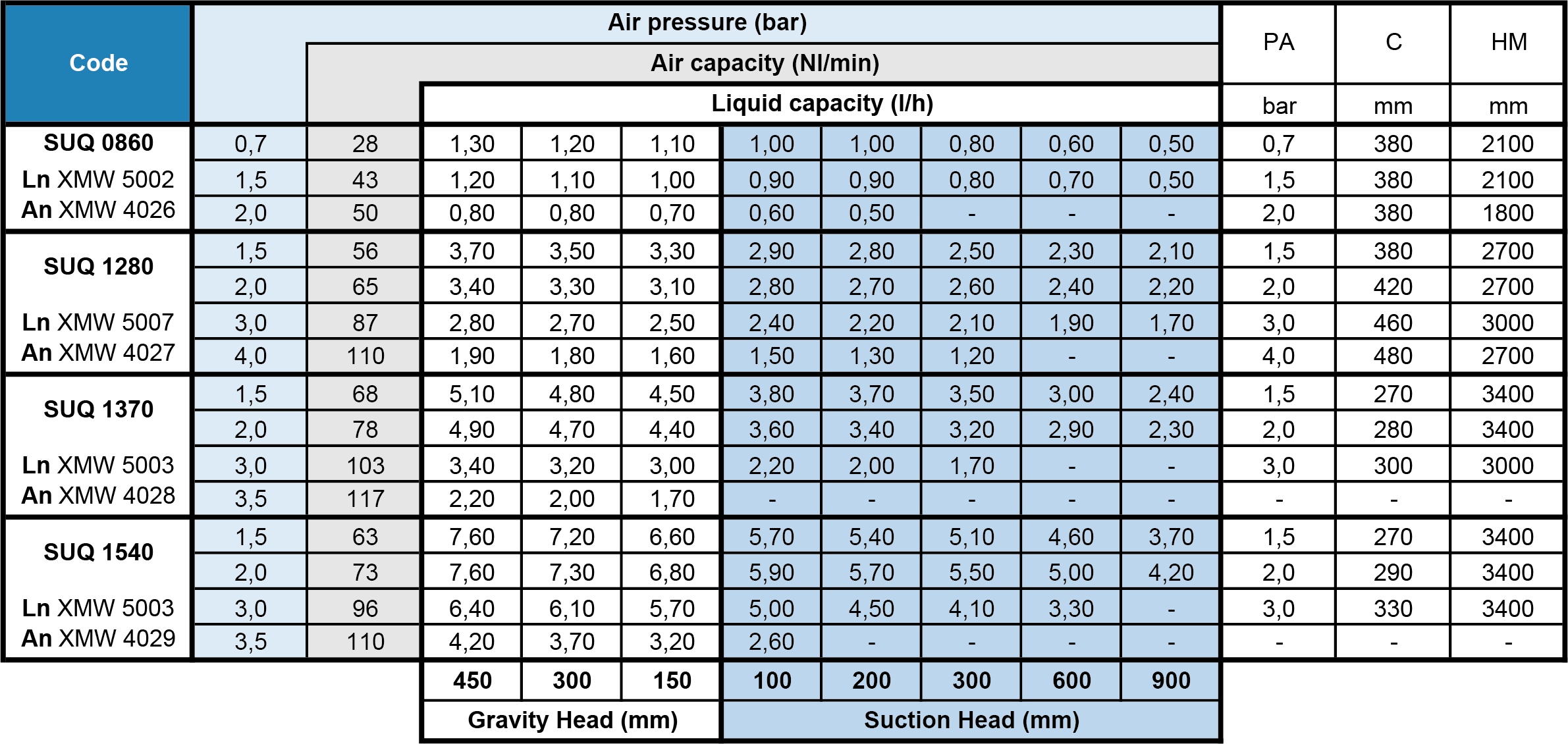 Atomizer klasyczny PNR - parametry