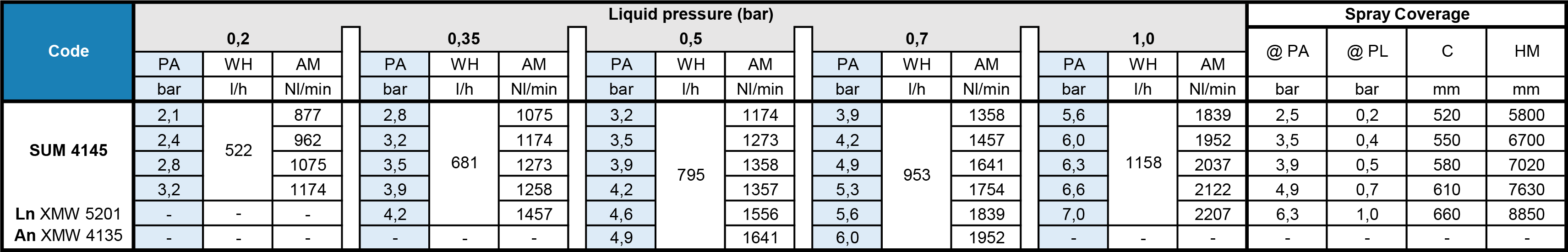 Atomizer klasyczny 1/2" PNR parametry