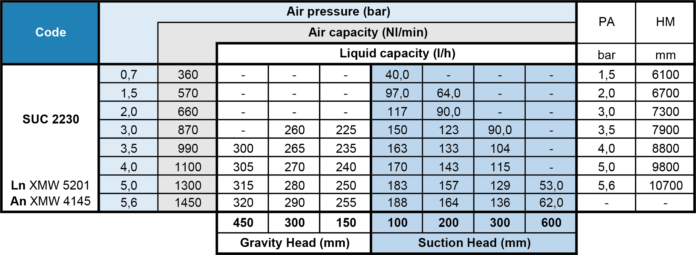 Atomizer klasyczny 1/2" PNR - parametry