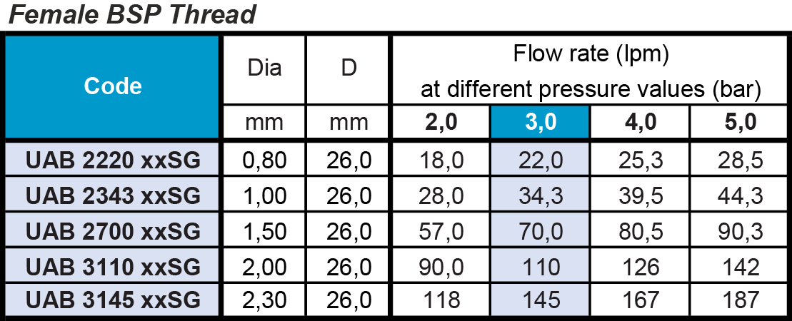 Parametry głowicy UAB